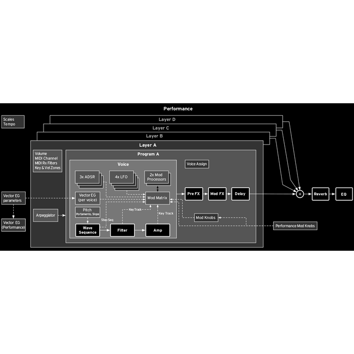 Korg WAVESTATE Wave Sequencing Synthesizer